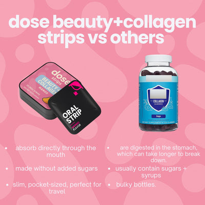 dose beauty + collagen strip.