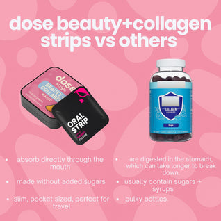 dose beauty + collagen strip.