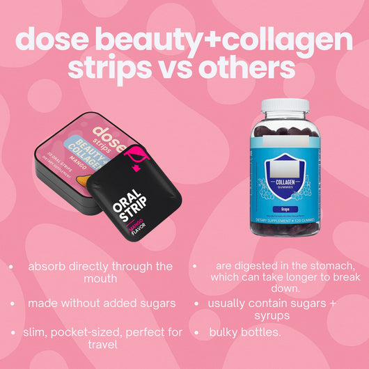 dose beauty + collagen strip.